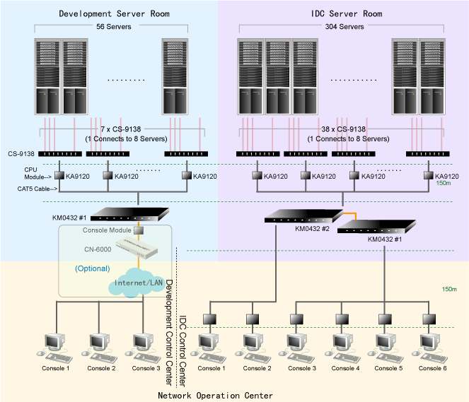 It Server Room