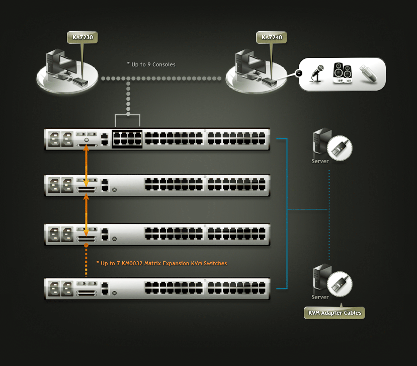 matrix kvm daisy-chain setup daisy-chain setup