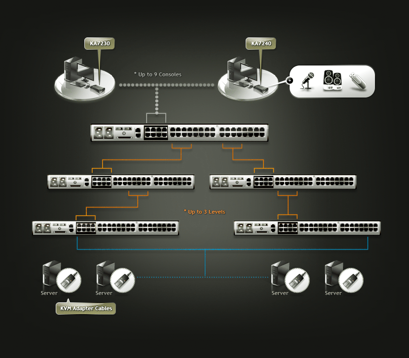 Matrix KVM Non-Blocked Access Configuration Non-Blocked Access Configuration