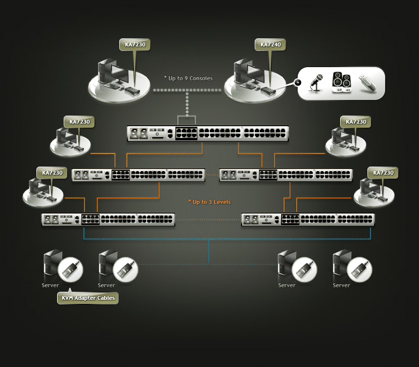 Matrix KVM Blocked Access Configuration Blocked Access Configuration