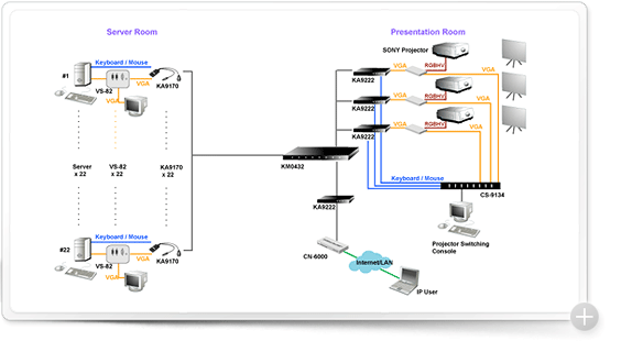 China Mobile Diagram